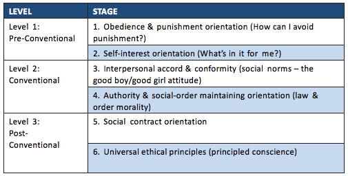 Overview of developmental theories in relation to youth AOD work